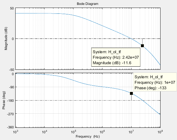 Bode_OPAMP