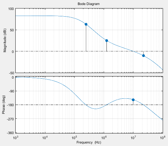 Bode_OPAMP_2