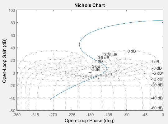 Nichols_OPAMP_2