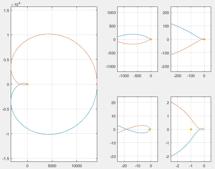 Nyquist_OPAMP_2