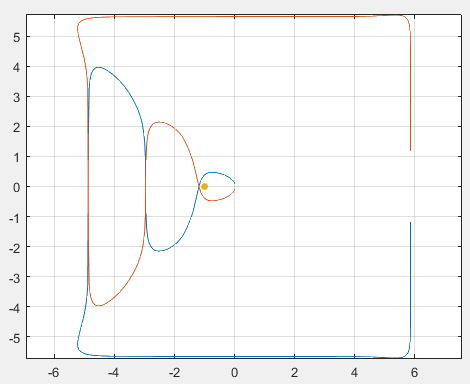 Nyquist_OPAMP_2_log2