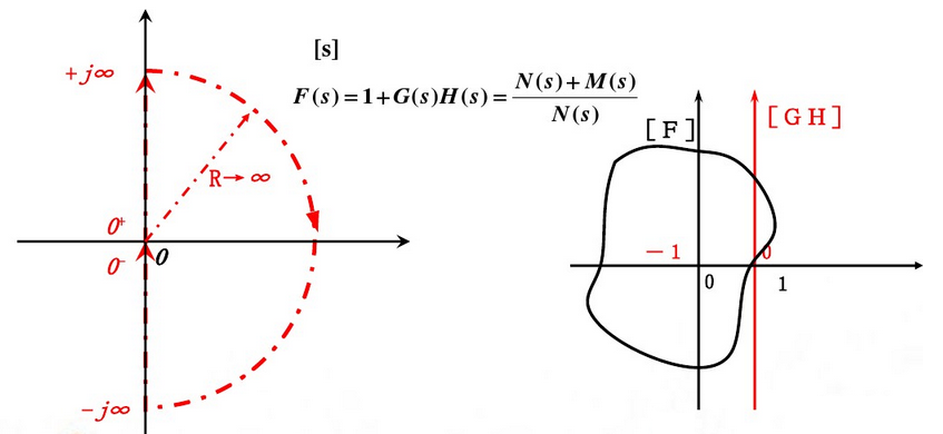 Nyquist_principle