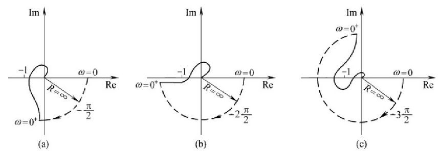 Nyquist_principle_2