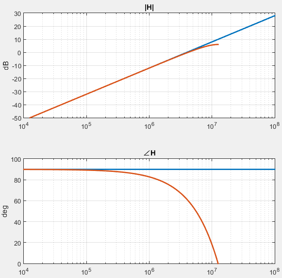 Bode_Differential