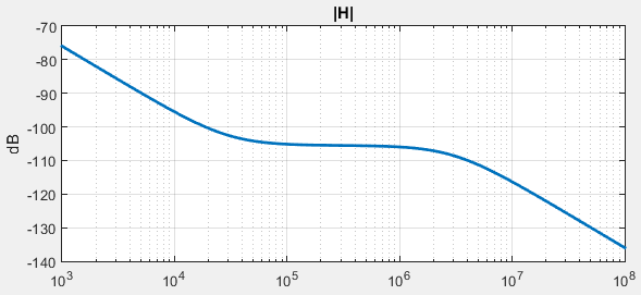 Bode_PLL_LPF