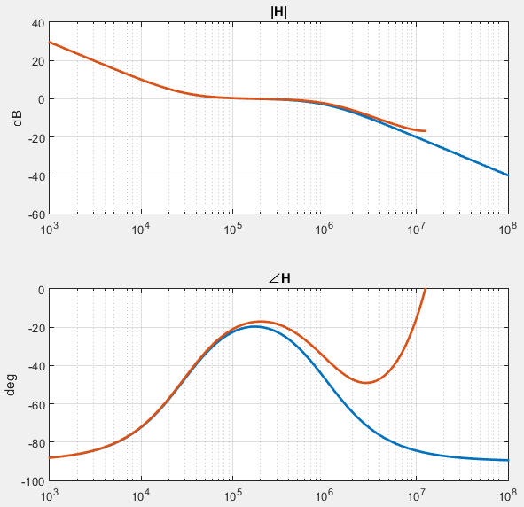 Bode_PLL_LPF_2
