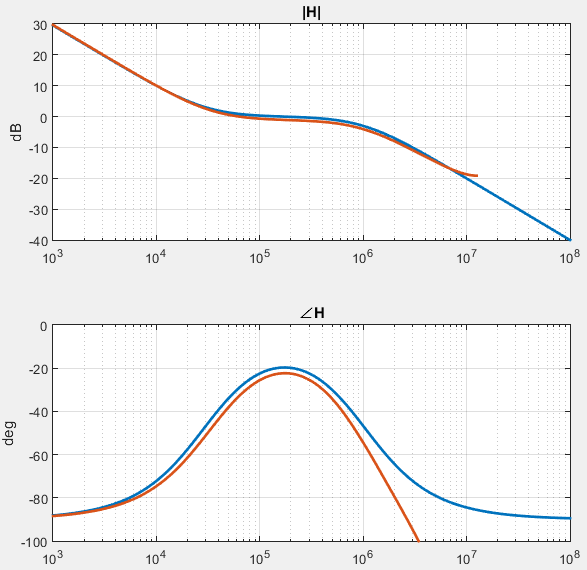 Bode_PLL_LPF_3