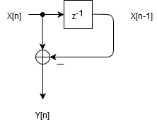 Diagram_Differential