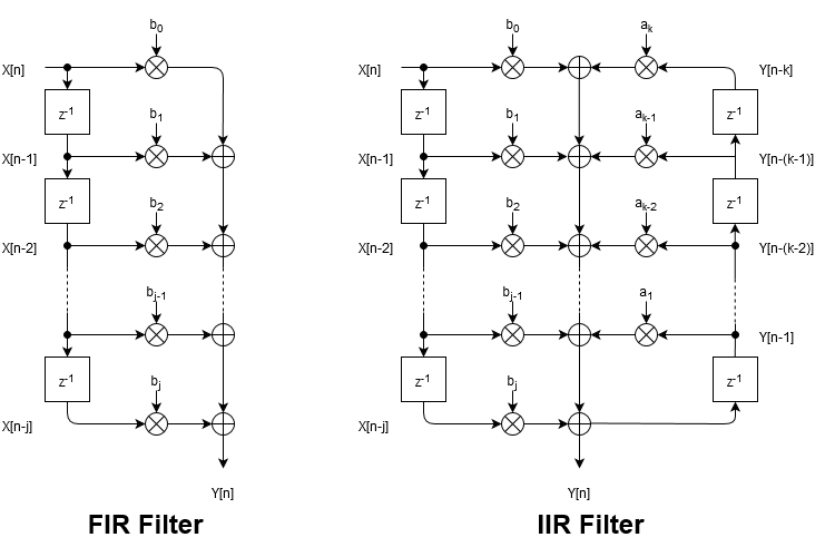 Diagram_FIR_IIR_Filter