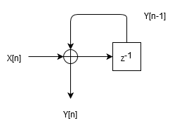 Diagram_Intergrator