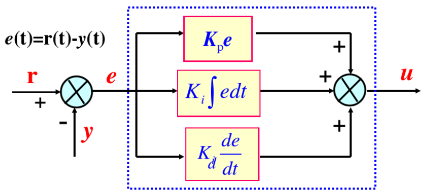 Diagram_PID