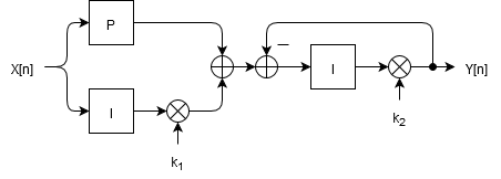 Diagram_PLL_LPF